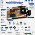 Iot based home automation