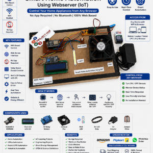 Iot based home automation