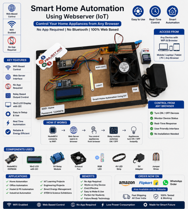 Iot based home automation